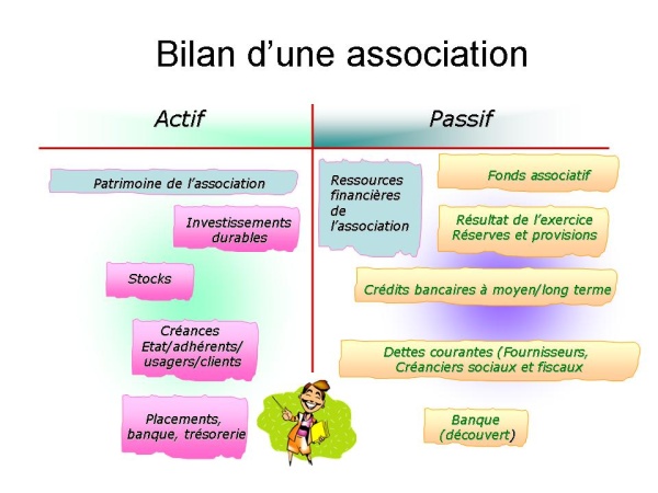 cloture d'une association